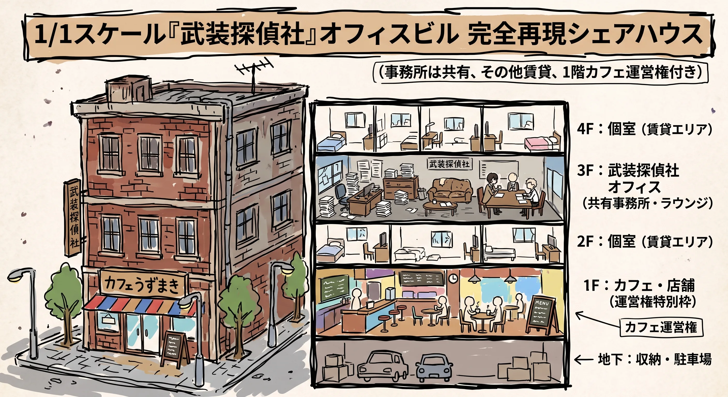 1/1スケール「武装探偵社」オフィス 完全再現の空き家（1年間の居住権）